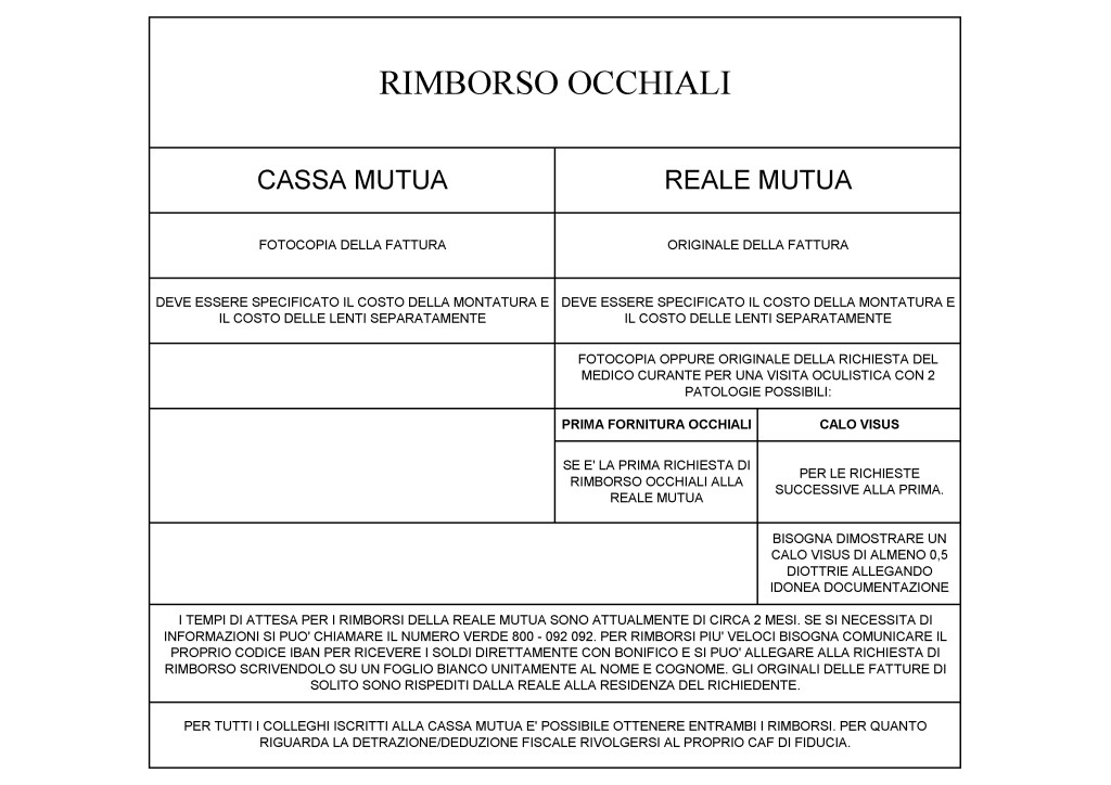 RIMBORSO OCCHIALI